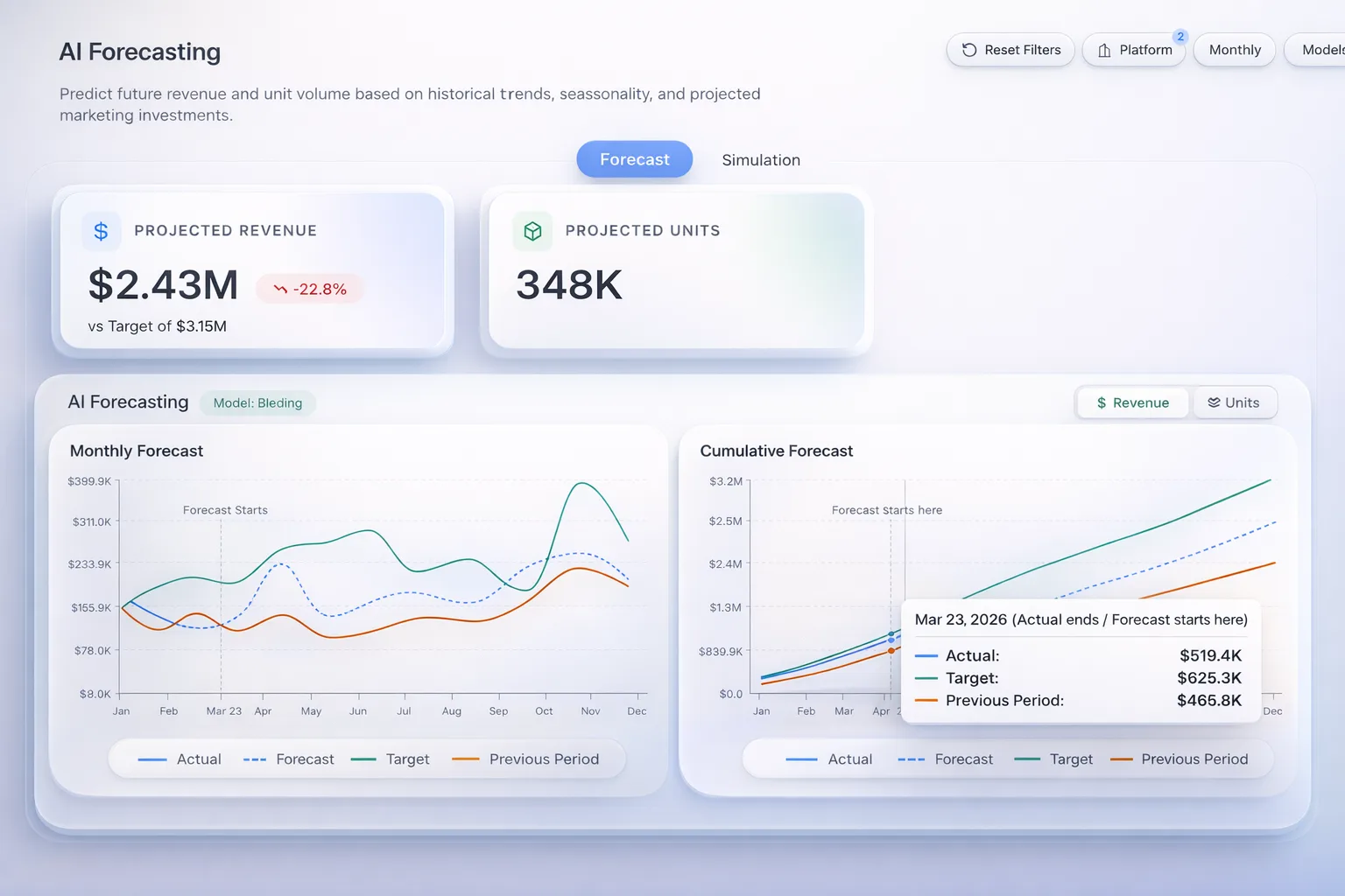 KI-gestütztes Forecasting- und Simulations-Dashboard