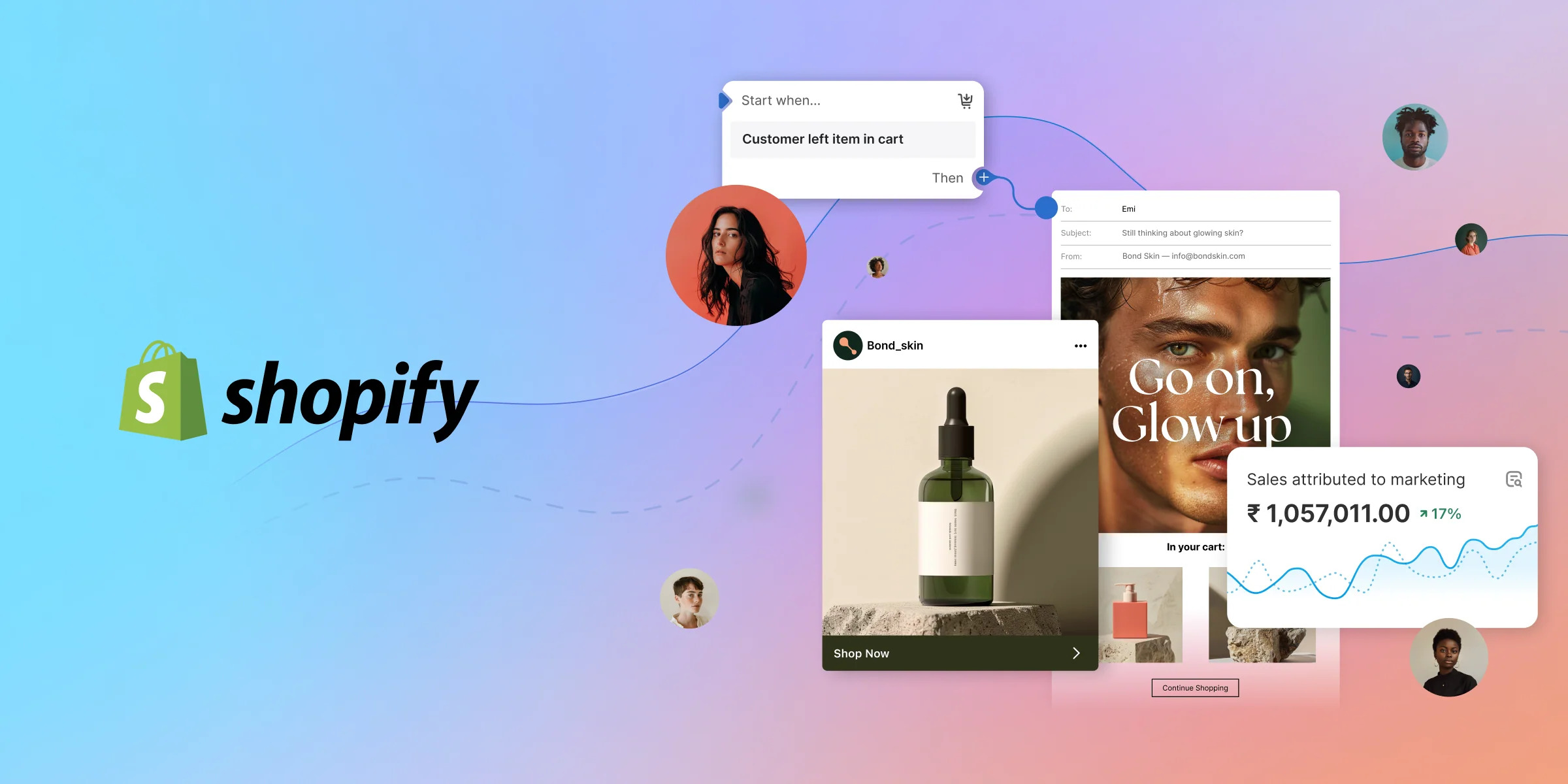 Shopify ROI Growth & Marketing Performance